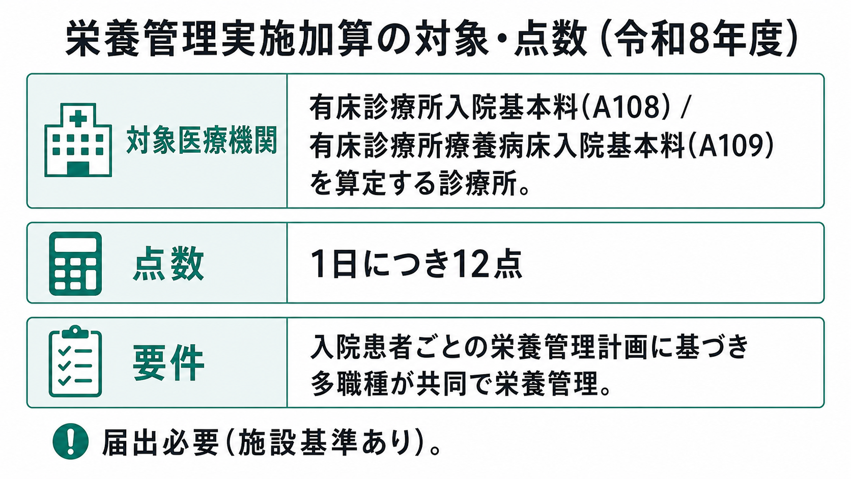 栄養管理実施加算の対象・点数の整理(令和8年度)
