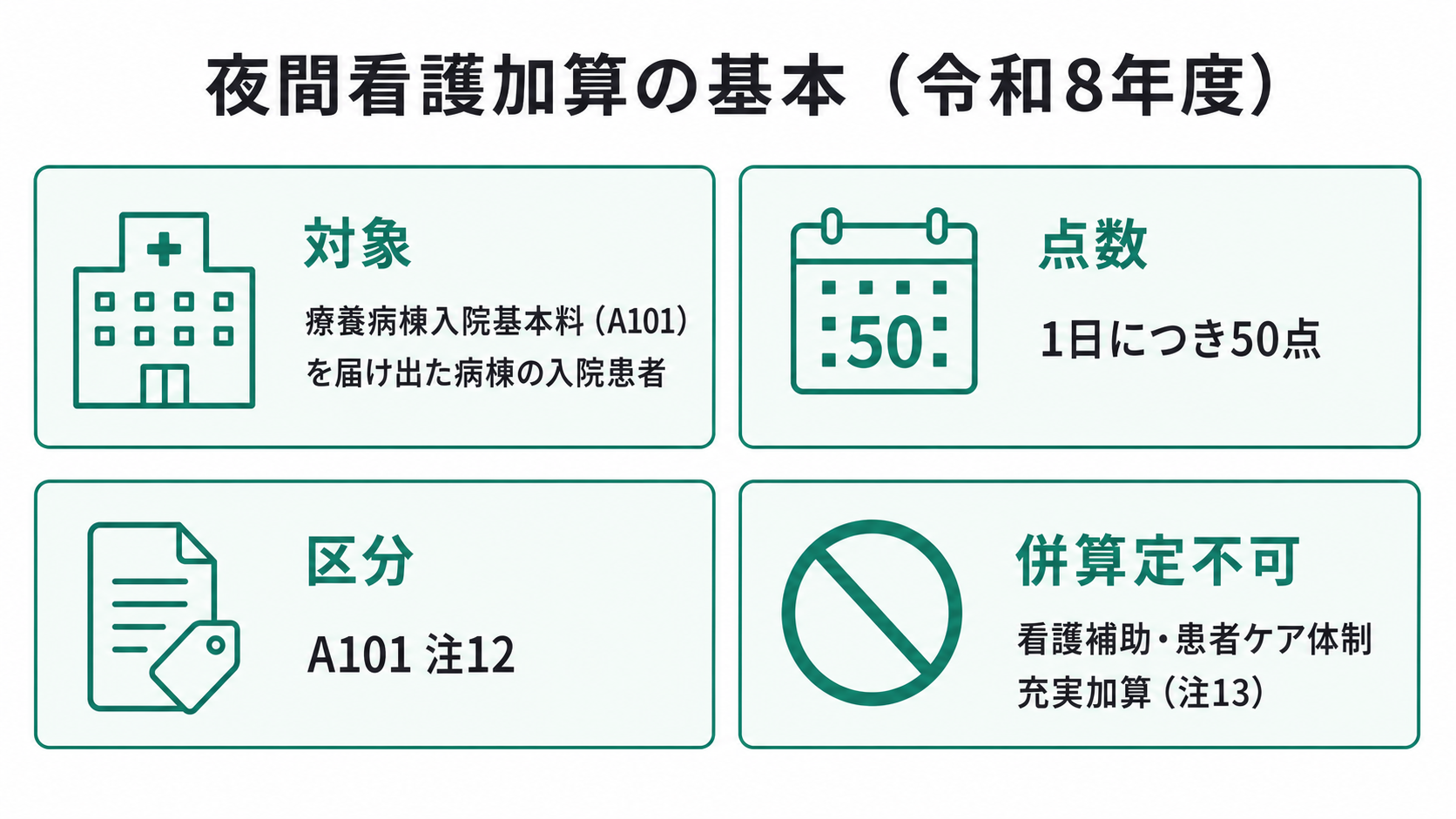 夜間看護加算の基本（令和8年度）