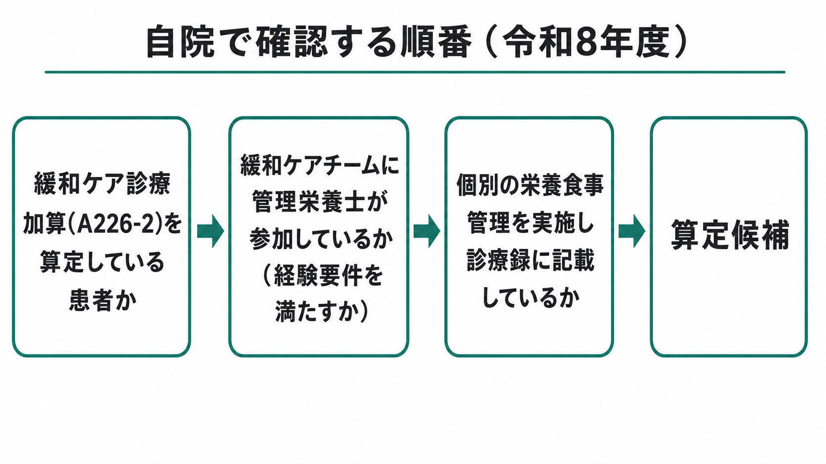 自院で確認する順番(令和8年度)