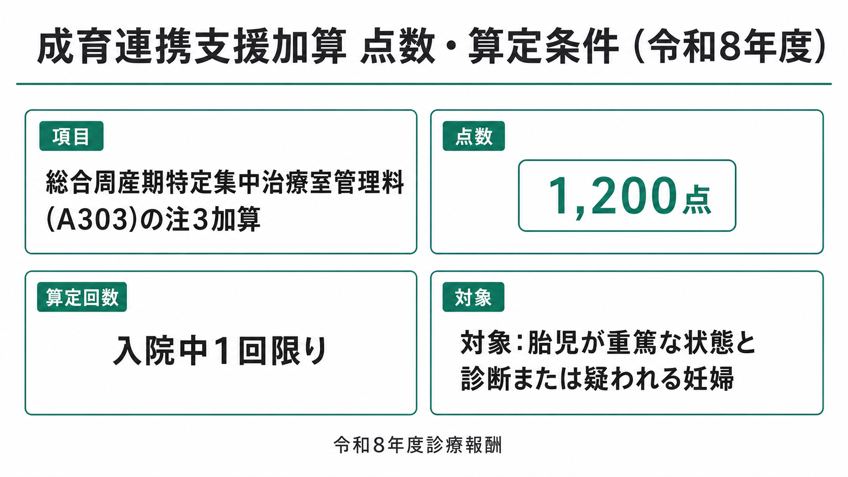 成育連携支援加算 点数・算定条件(令和8年度)