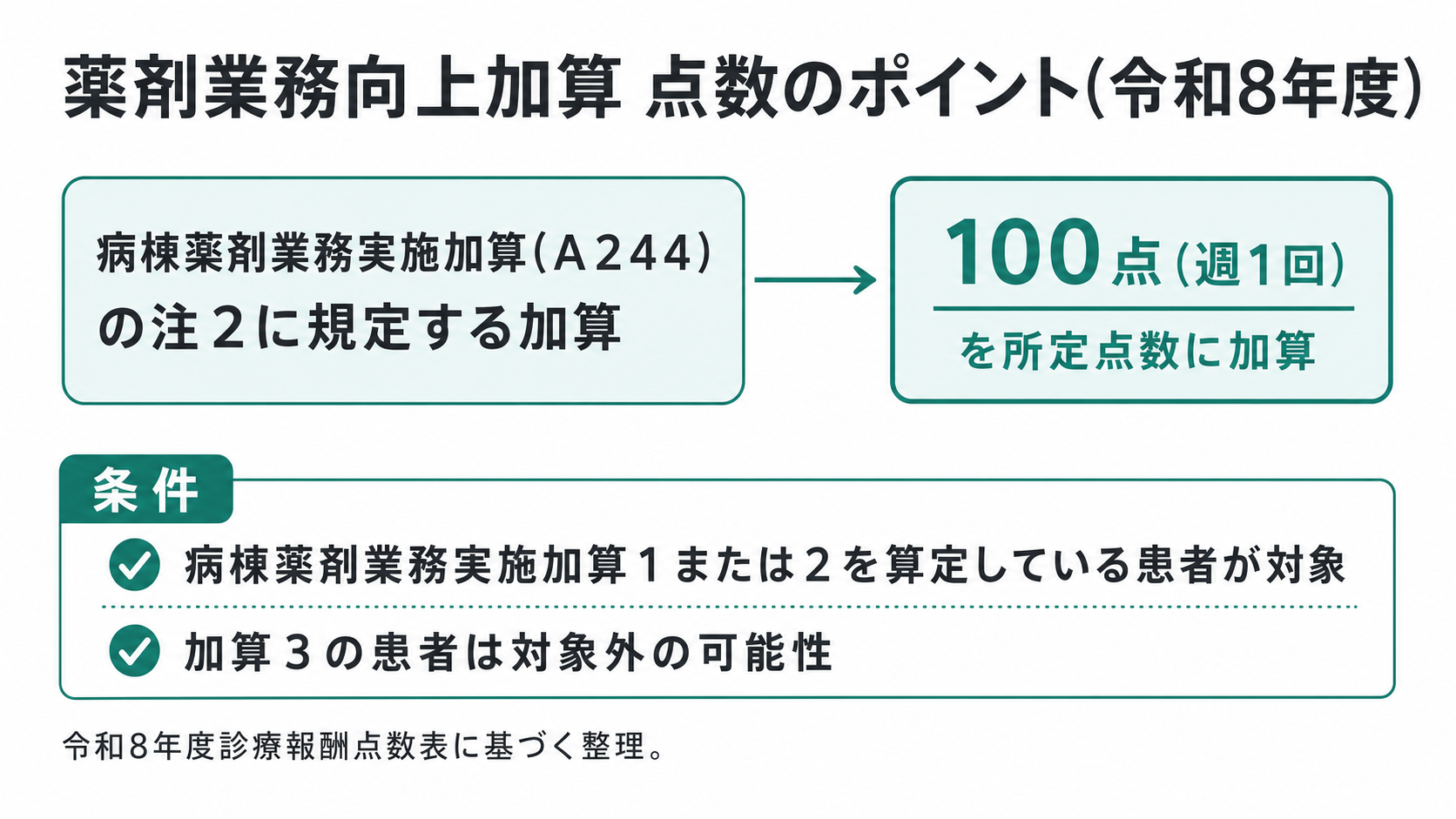 薬剤業務向上加算 点数のポイント(令和8年度)