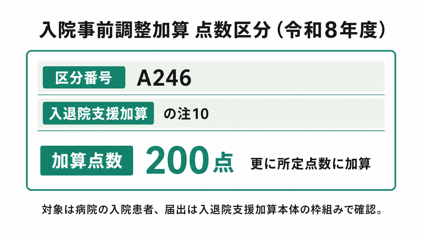 入院事前調整加算 点数区分（令和8年度）