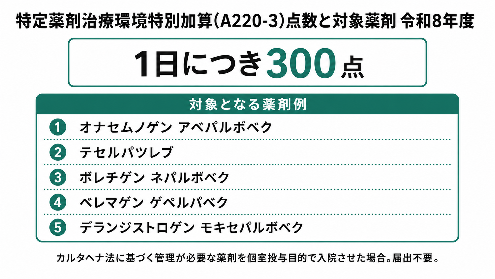 特定薬剤治療環境特別加算(A220-3)点数と対象薬剤 令和8年度