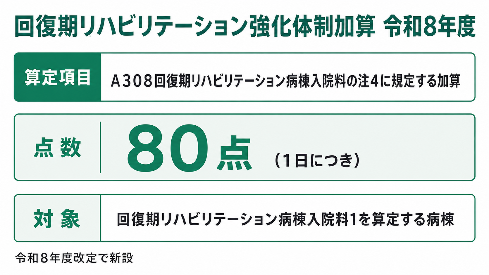回復期リハビリテーション強化体制加算 令和8年度