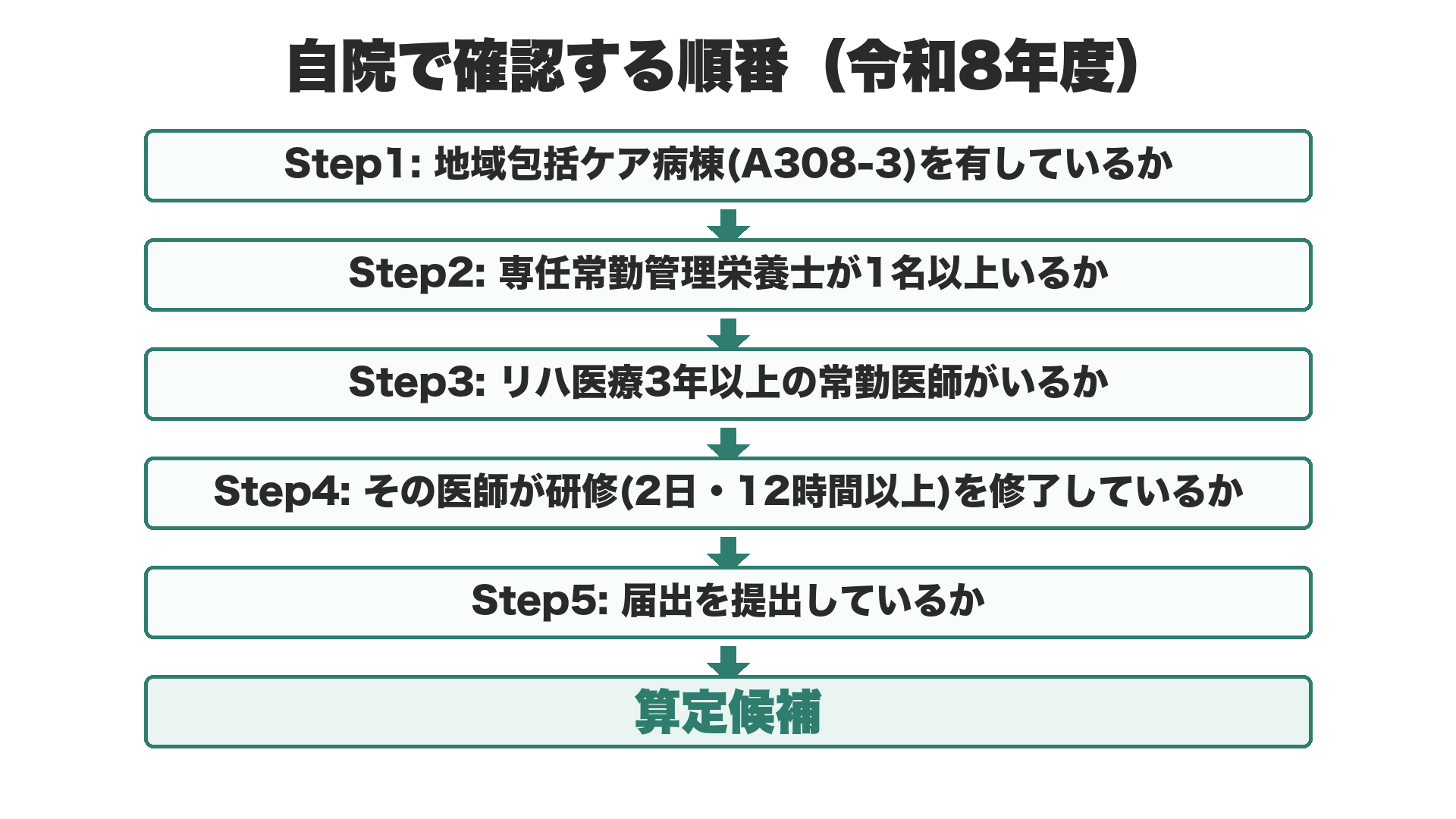 自院で確認する順番(令和8年度)