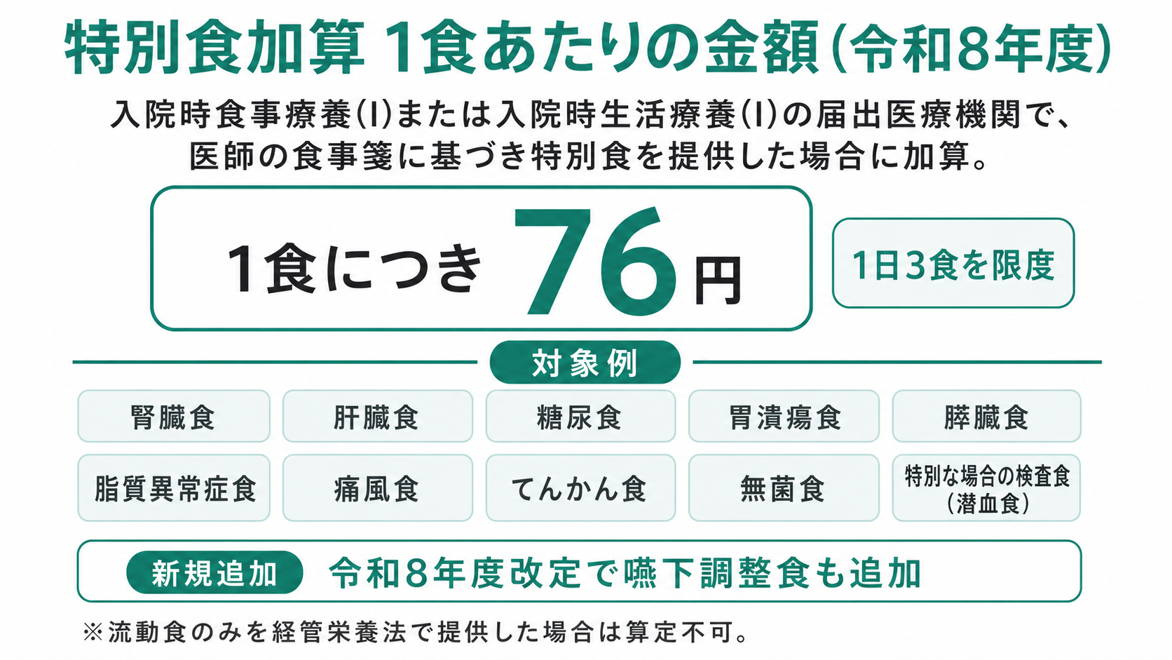 特別食加算 1食あたりの金額（令和8年度）