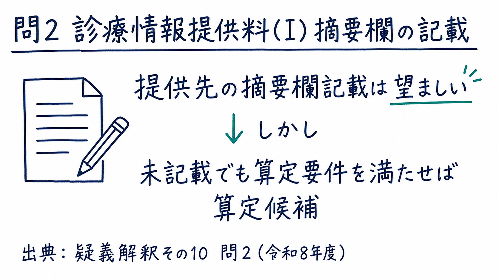 問2まとめ: 診療情報提供料(Ⅰ)は摘要欄に提供先未記載でも要件を満たせば算定候補（手書き風メモ）