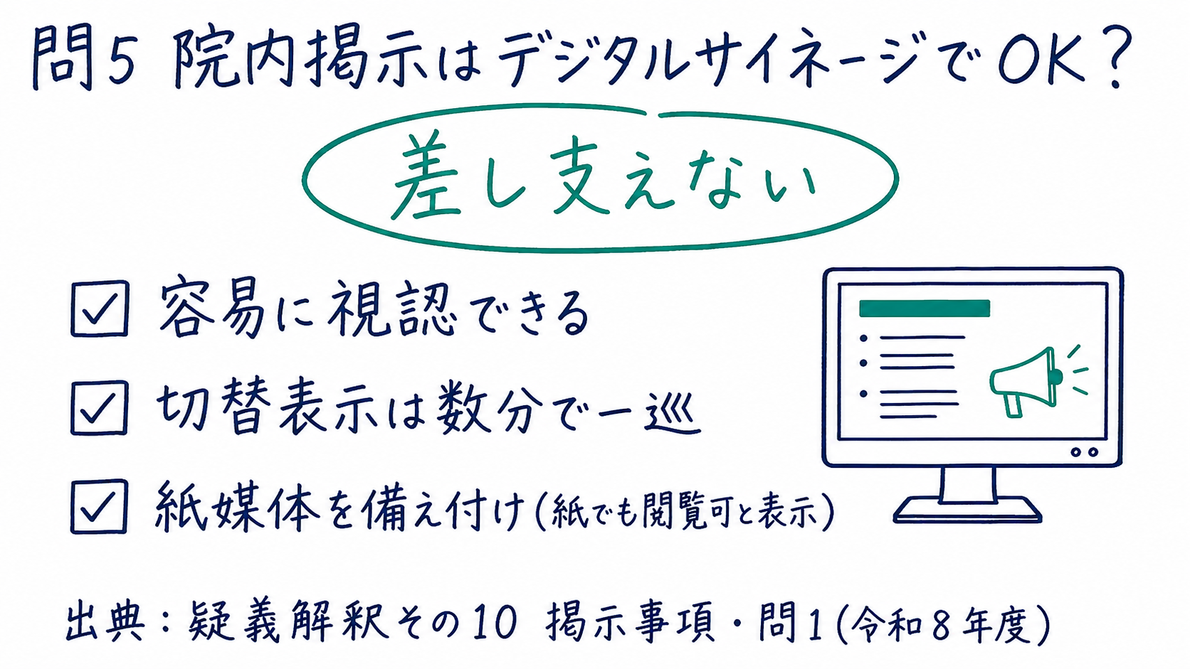 掲示事項問1まとめ: 院内掲示はデジタルサイネージ可・数分で一巡・紙媒体の備え付けが条件（手書き風メモ）