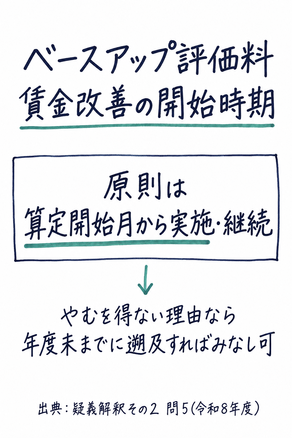 ベースアップ評価料 問5まとめ: 原則は算定開始月から賃金改善を実施・継続、やむを得ない理由なら年度末までに遡及すればみなし可(手書き風メモ)