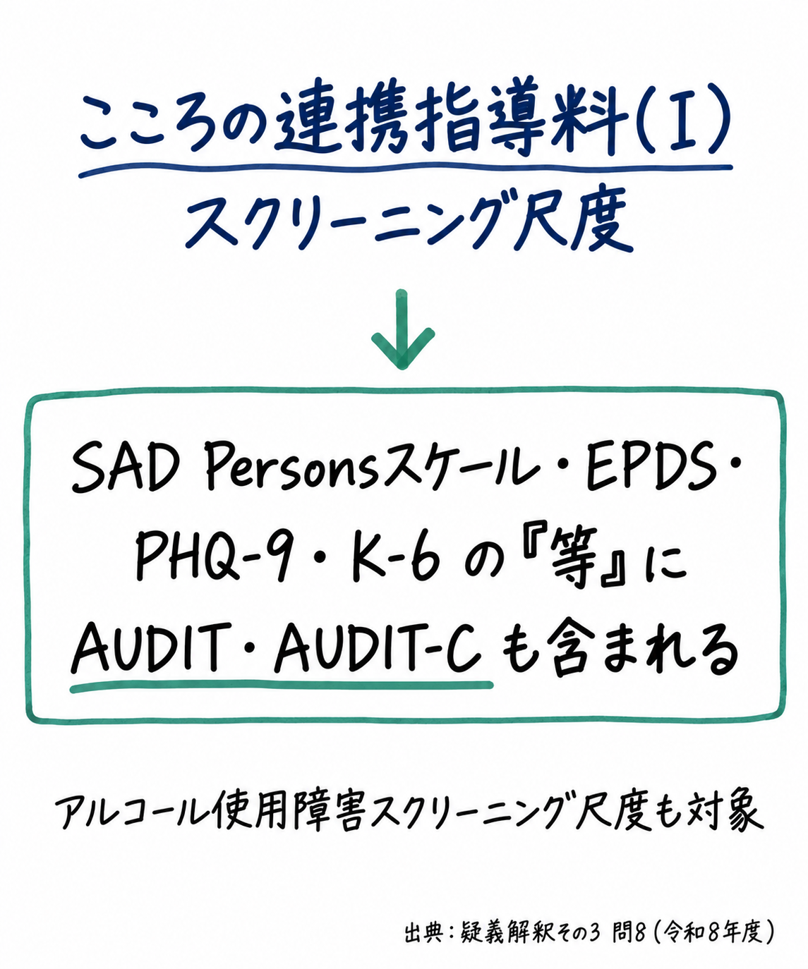 問8まとめ: こころの連携指導料（Ⅰ）のスクリーニングにはAUDIT・AUDIT-Cも含まれる（手書き風メモ）