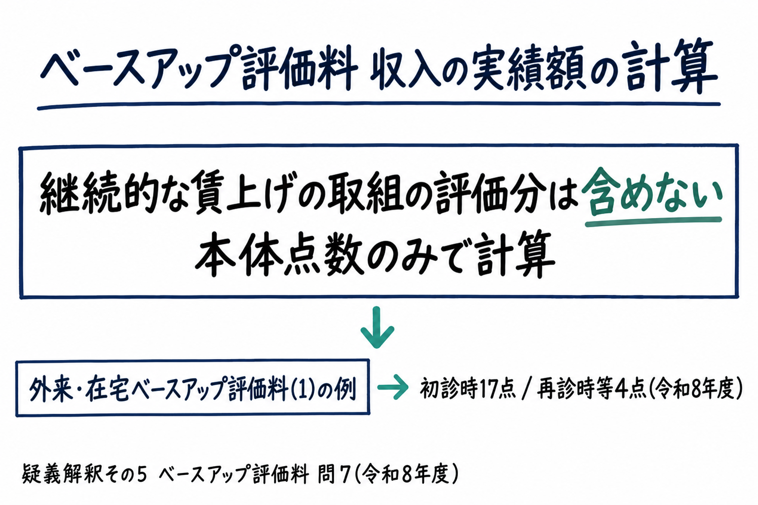 ベースアップ評価料 問7まとめ: 収入の実績額は継続的な賃上げの取組の評価分を含めず本体点数のみで計算。外来・在宅ベースアップ評価料(Ⅰ)は初診時17点・再診時等4点（令和8年度・手書き風メモ）