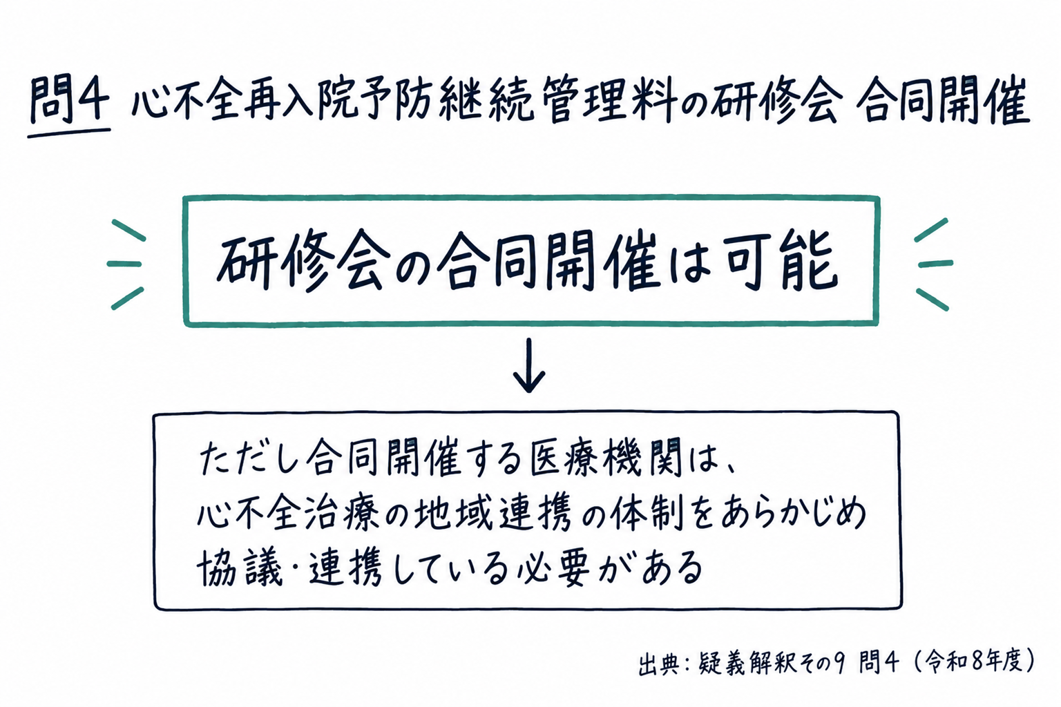 問4まとめ: 地域連携の体制をあらかじめ協議・連携していれば研修会の合同開催は可能(手書き風メモ)
